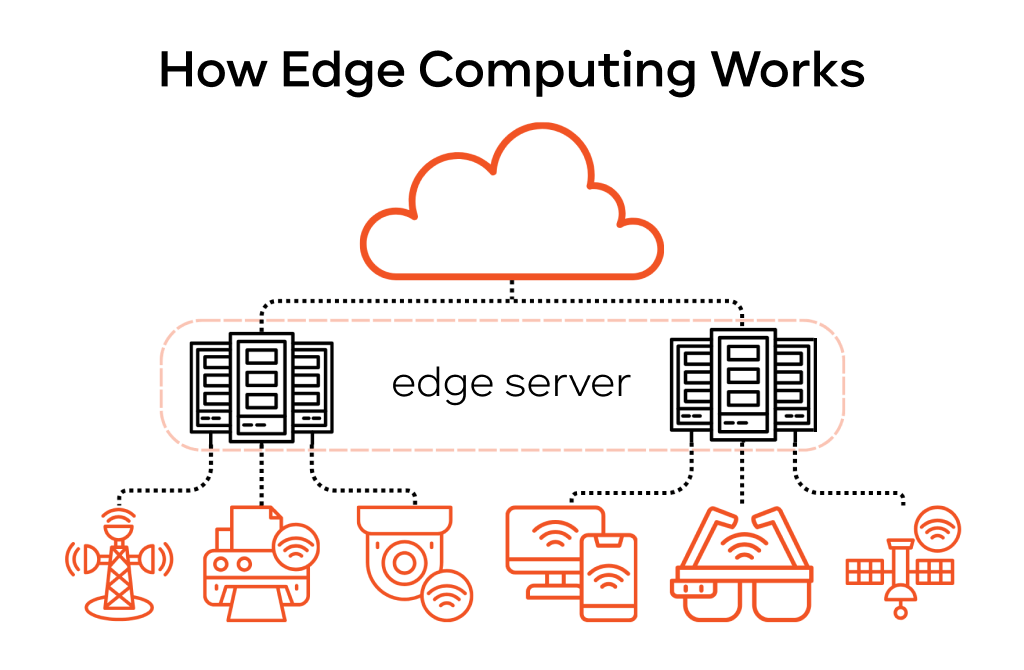 Edge Computing: Bringing the Power of Data Closer to You