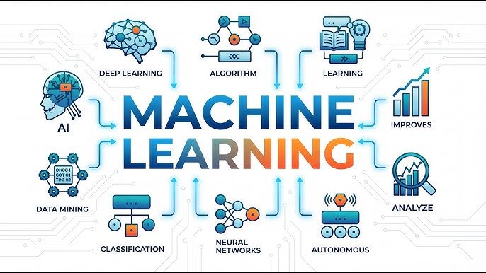 Machine Learning: Transforming the Future Through Intelligent Systems
