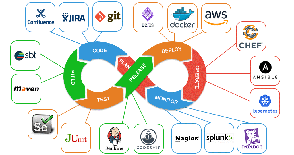 The Future of DevOps & Automation: Building Faster, Smarter Systems